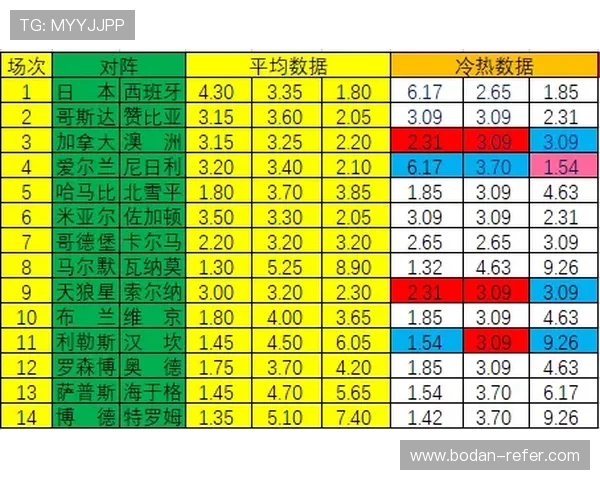 历史对战波胆怎么查彩票数字高频玩法防骗避坑指南