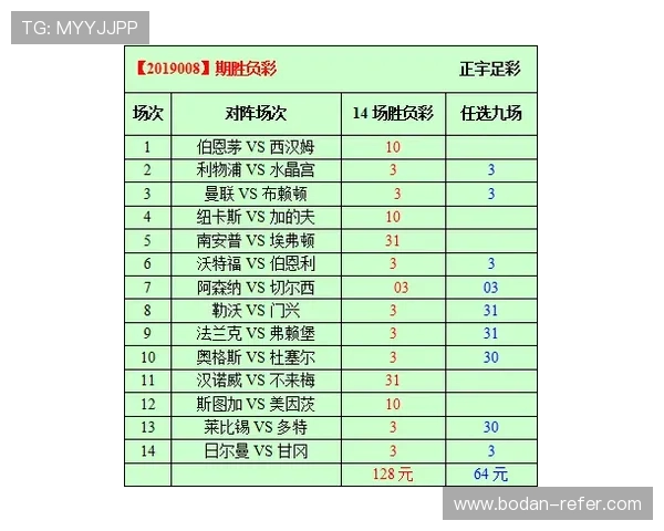 小比分波胆预测法避坑指南 彩票数字高频玩法防骗